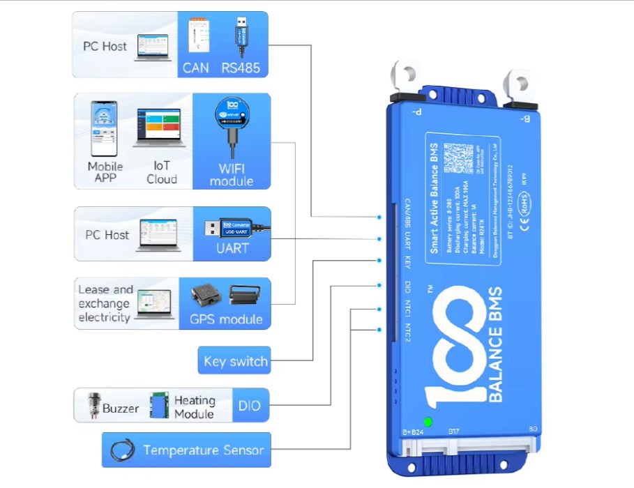 DALY BMS 40A to 500A